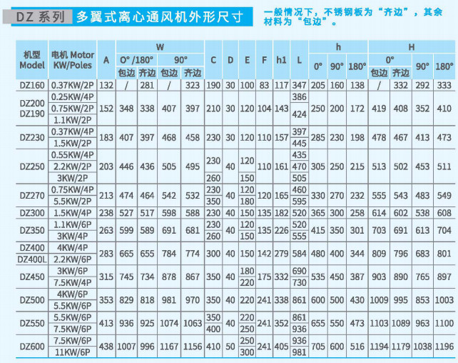多翼式離心通風機DZ系列尺寸參數(shù)圖2 多翼式離心通風機DZ系列尺寸參數(shù)圖2